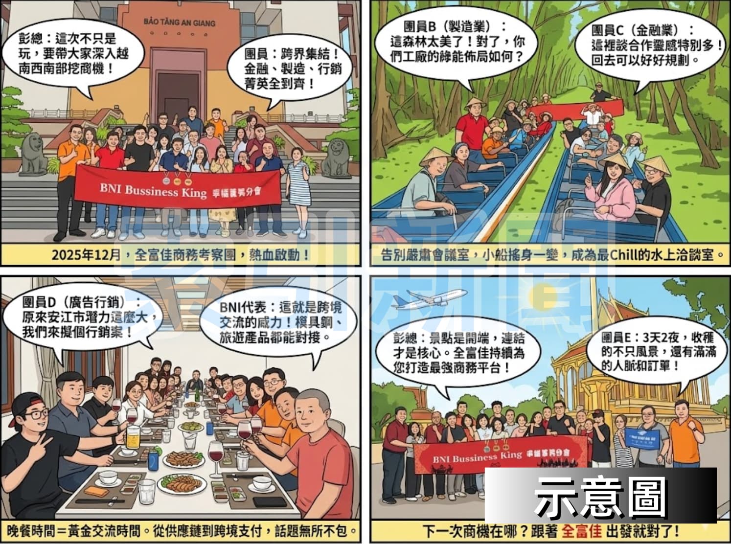 從湄公河到會議桌:2025 安江朱篤薄遙BNI商務交流團 圖解:2025安江—朱篤—薄遙商機探索暨越南BNI跨境交流之旅