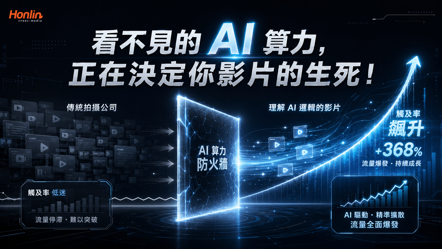看不見的 AI 算力,正在決定你影片的生死!