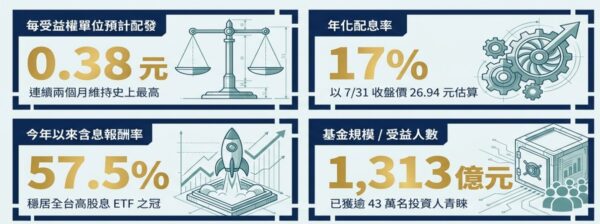 資料來源:基金醫生整理。